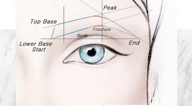 What are the disadvantages of Eyebrow Threading?